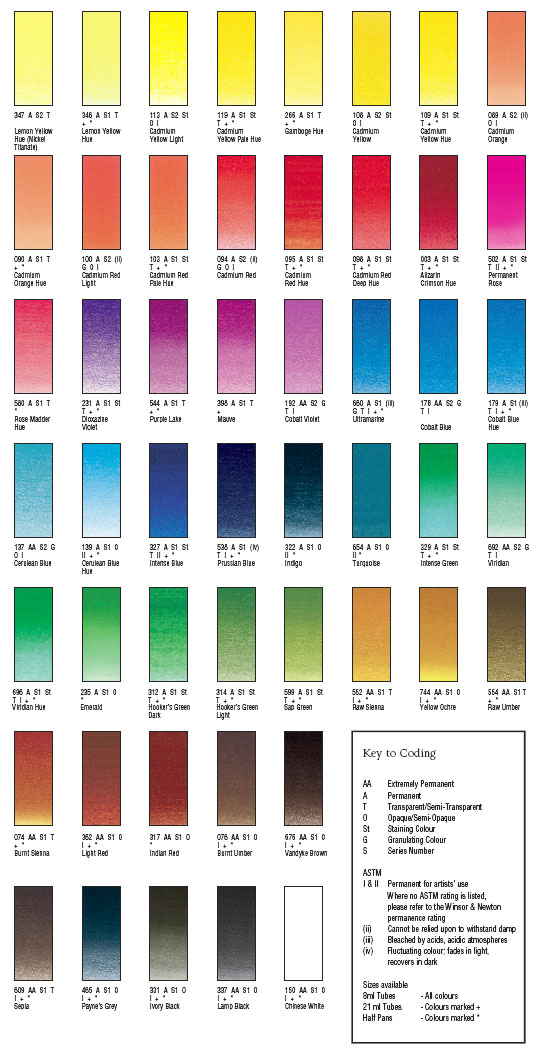 Winsor And Newton Cotman Color Chart